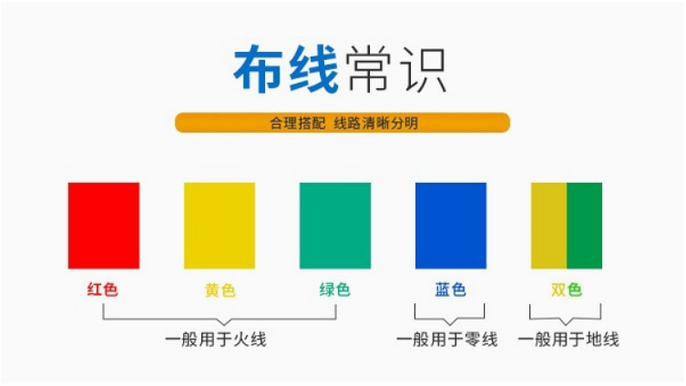 「明鑫学堂」一文教你学会如何选用家装电线